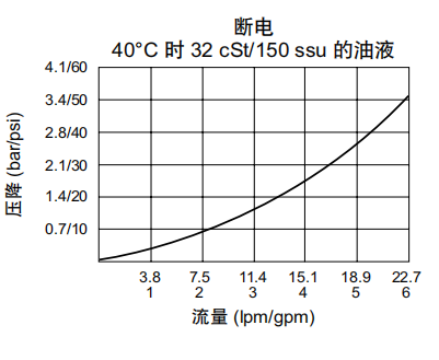 曲線(xiàn).png