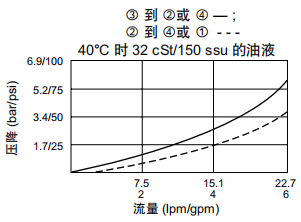曲線(xiàn).png