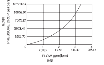 曲線(xiàn).png