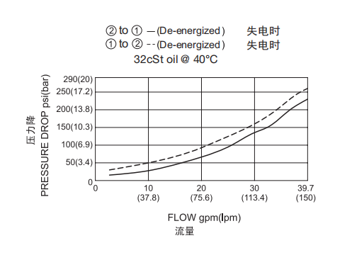 曲線(xiàn).png