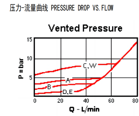 曲線(xiàn).png