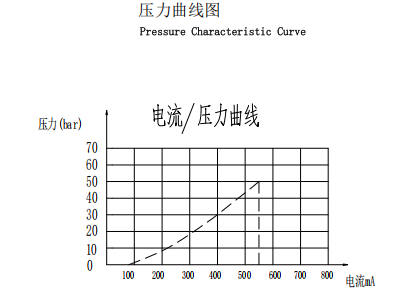 曲線.png