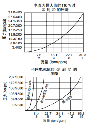 曲線.png