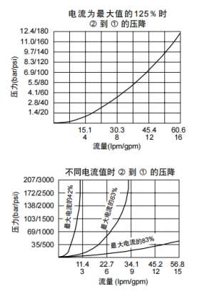 曲線.png